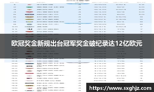 欧冠奖金新规出台冠军奖金破纪录达12亿欧元